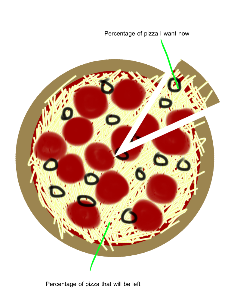 Pizza Chart